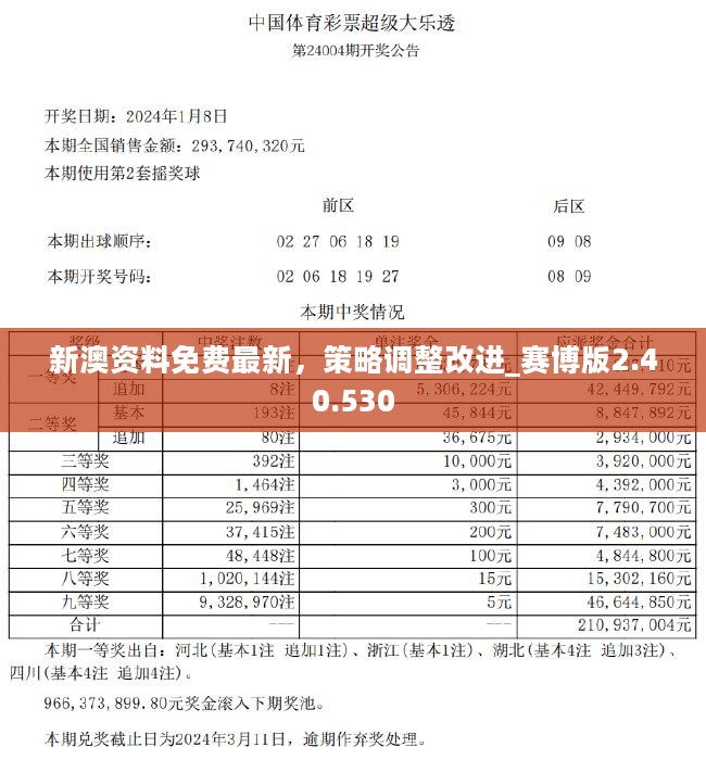 新澳彩资料大全	