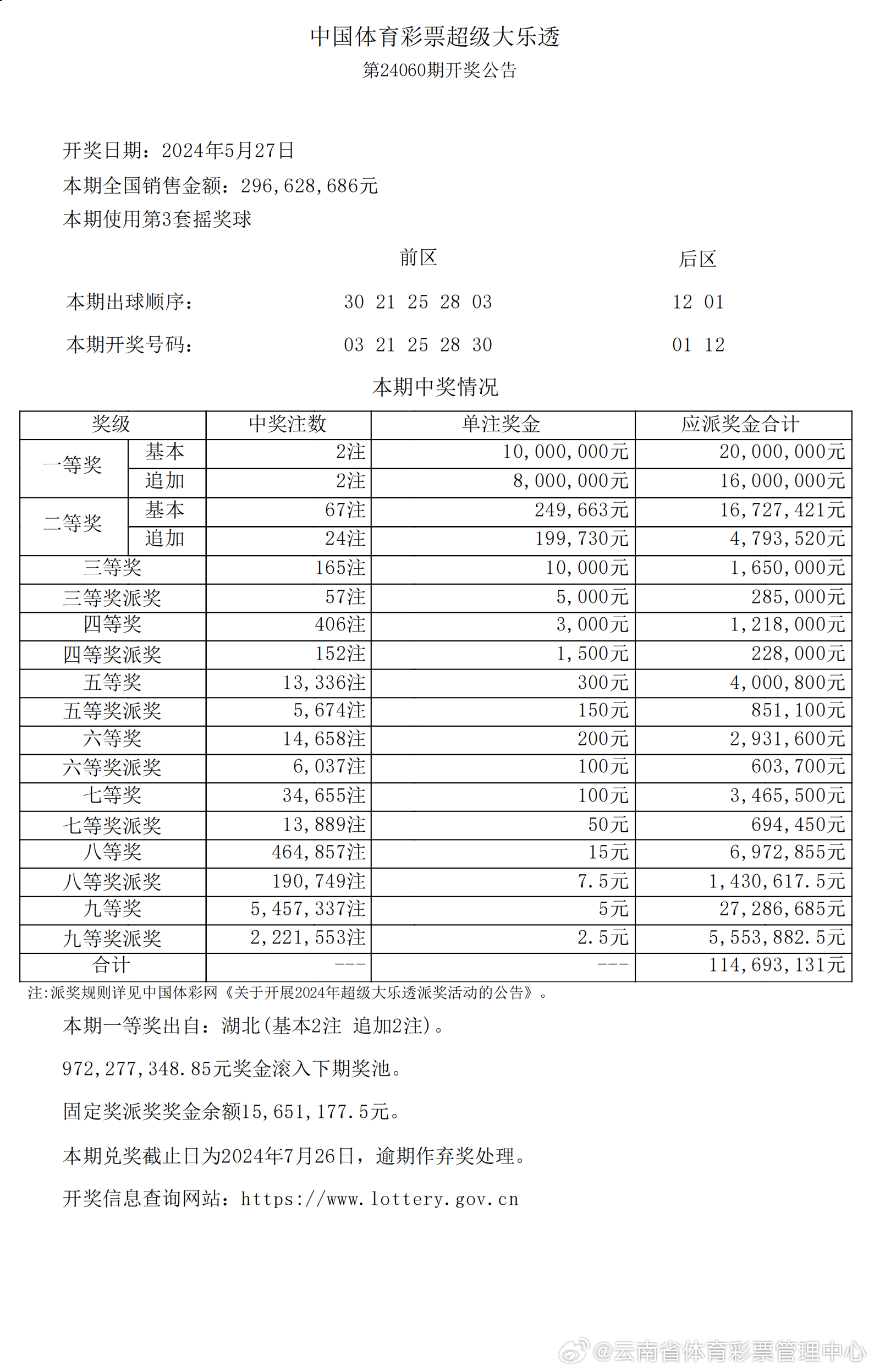 澳彩资料大全正版资料	