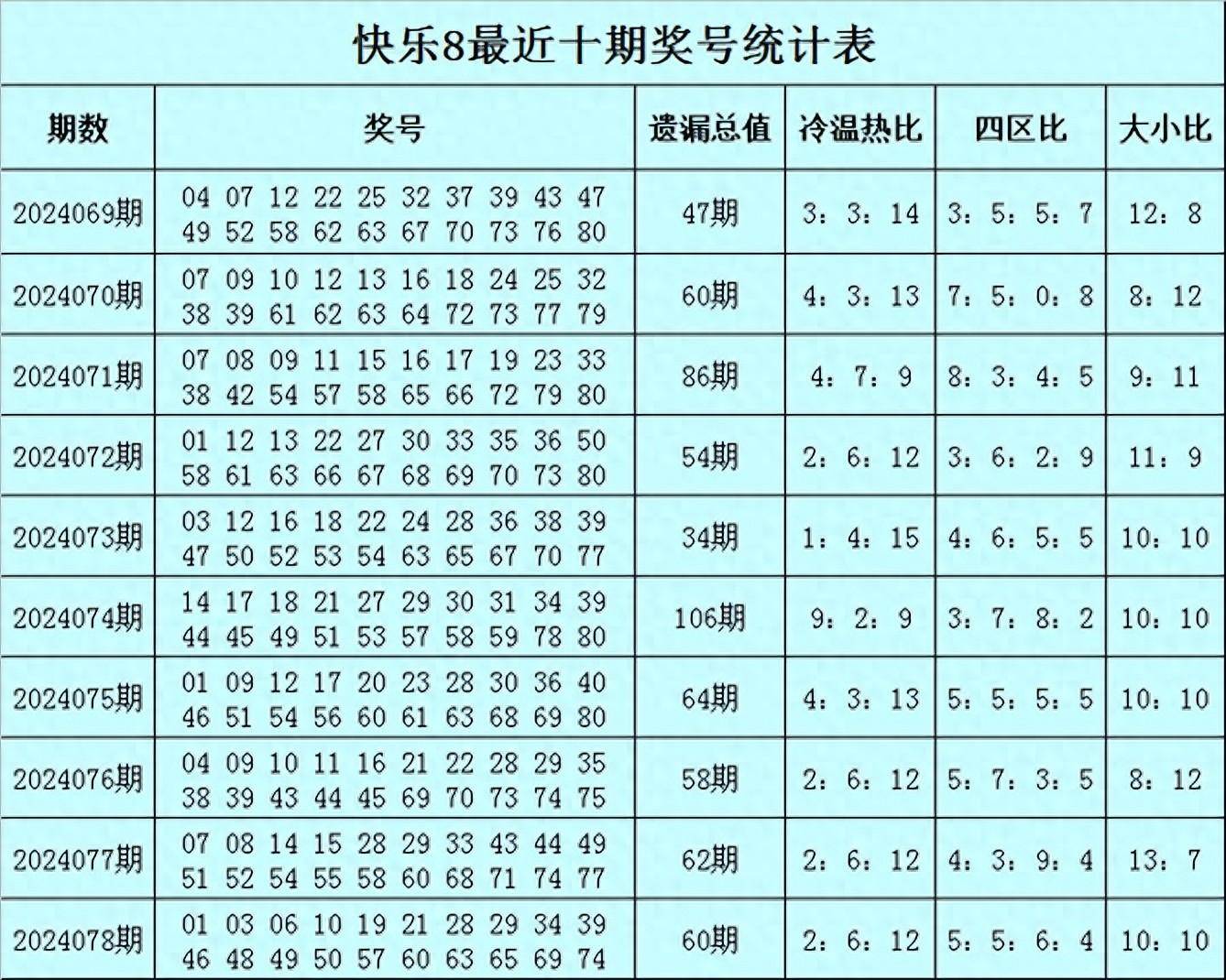澳彩精准的资料