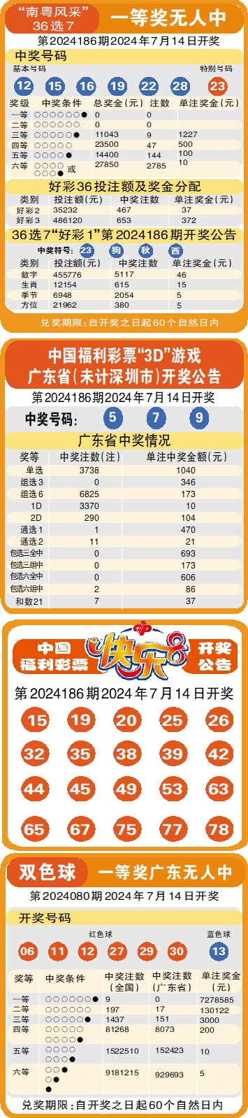 科普展现:澳彩大全资料图库	（澳彩彩图）