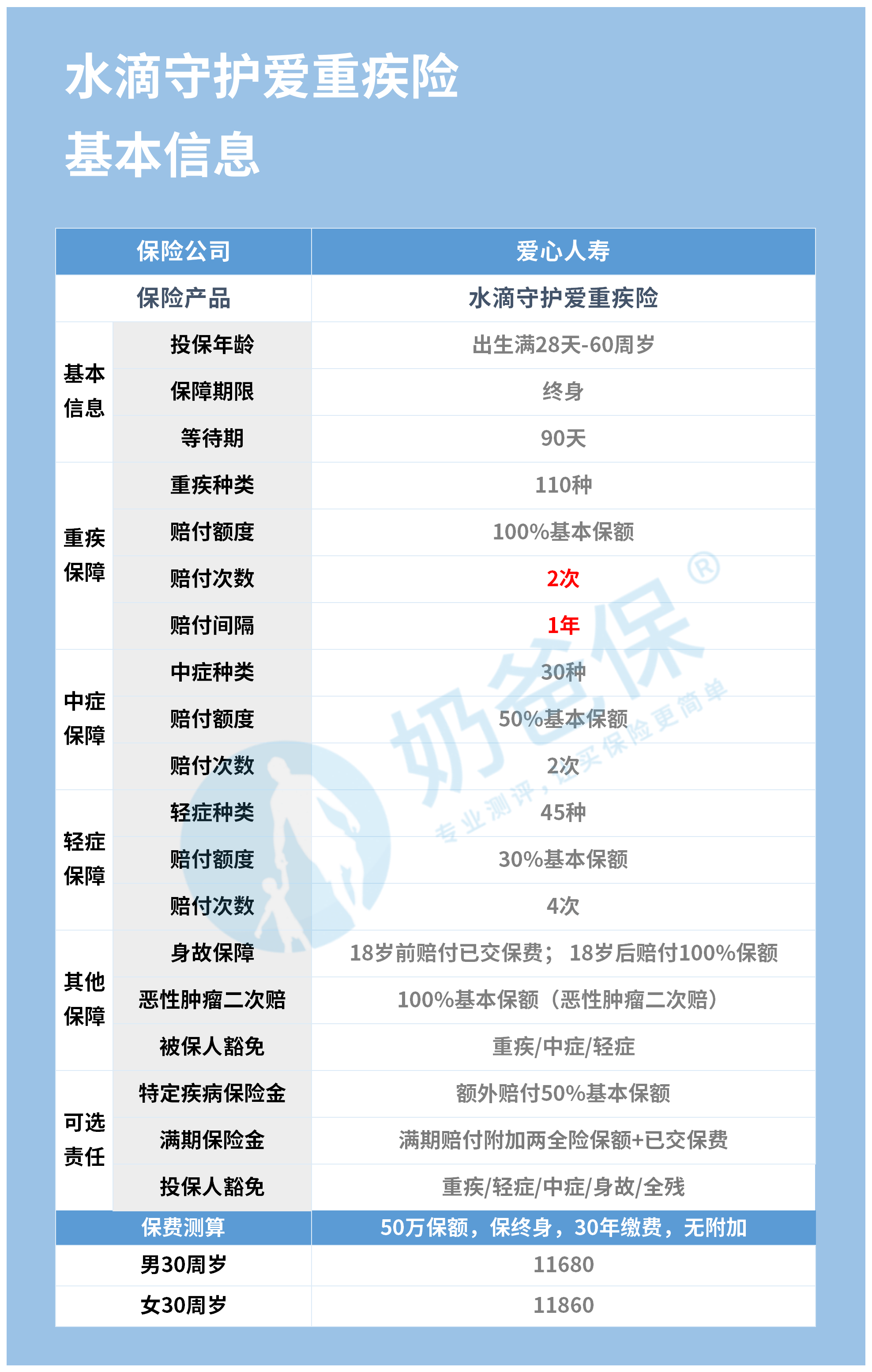 正版资料免费大全精准版资料软件介绍