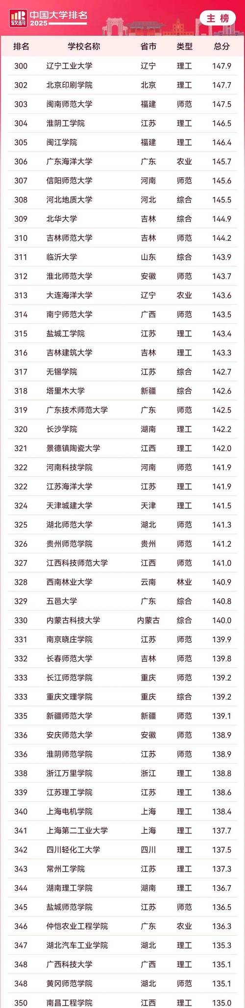 王中王493333特马王中王和中国大学专业排名与中国大学专业排名软科官网
