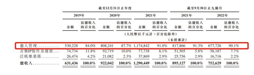 （乐华娱乐盈利情况）