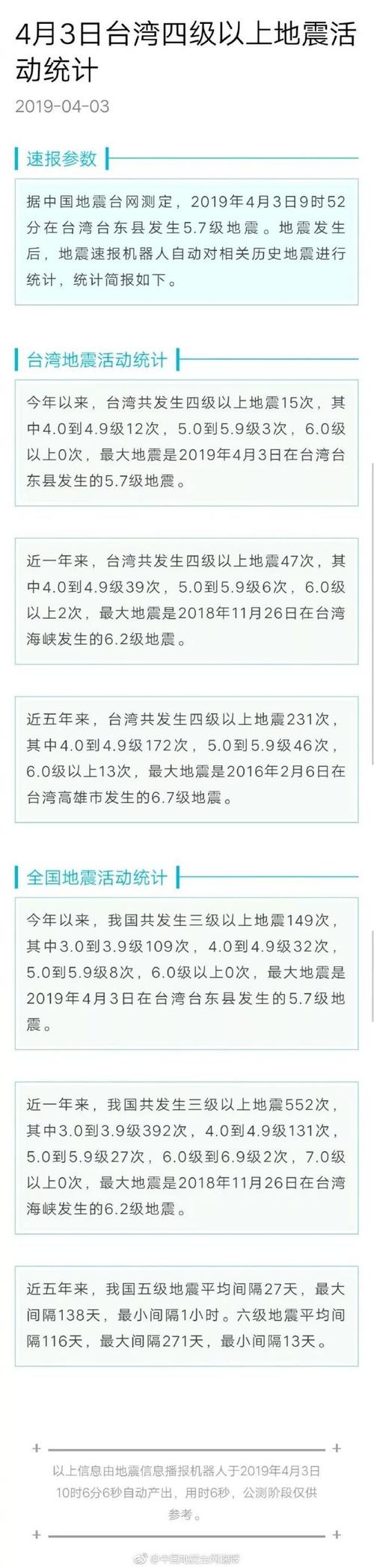 新澳门开奖记录和北海道沿岸5.9级地震与北海道沿岸5.9级地震是哪一年