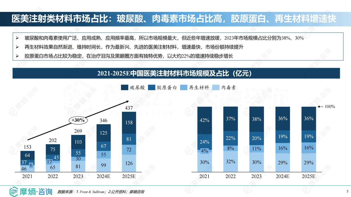 新澳2025正版免費資料和过度医疗手术率90%与过度医疗比例