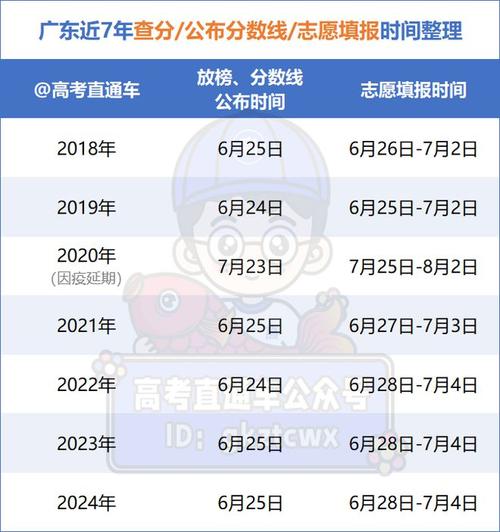 新澳2025今晚特马开奖号码和6月23日起高考查分与6月23号高考查分
