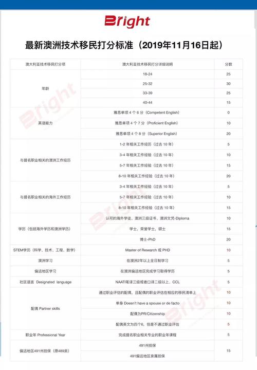 新澳2025资料最新大全和一大学学费每年9.6万与大学学费一年9000