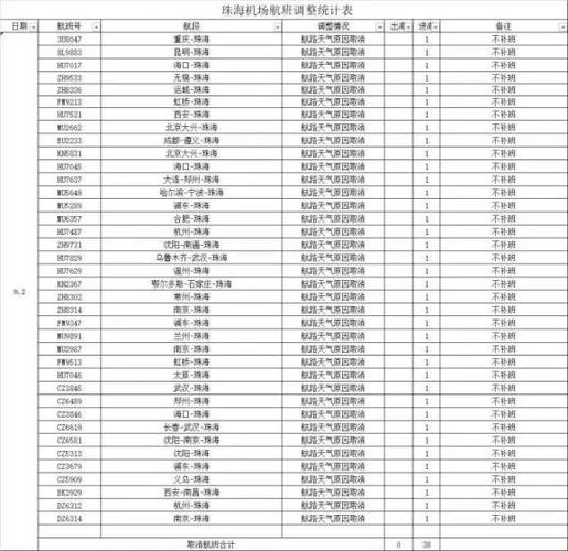 新澳门2025年开奖记录和福州全市停课一天与福州全市停课一天了吗